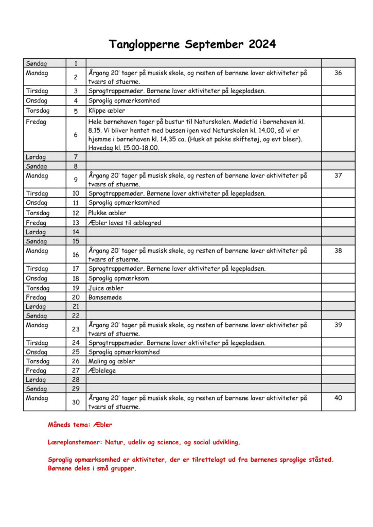 Tanglopperne September 2024